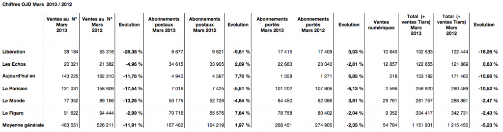quotidiens Mars 2013